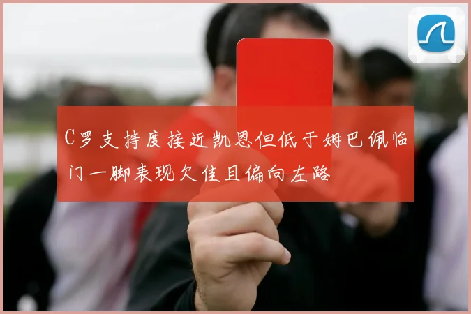 C罗支持度接近凯恩但低于姆巴佩临门一脚表现欠佳且偏向左路